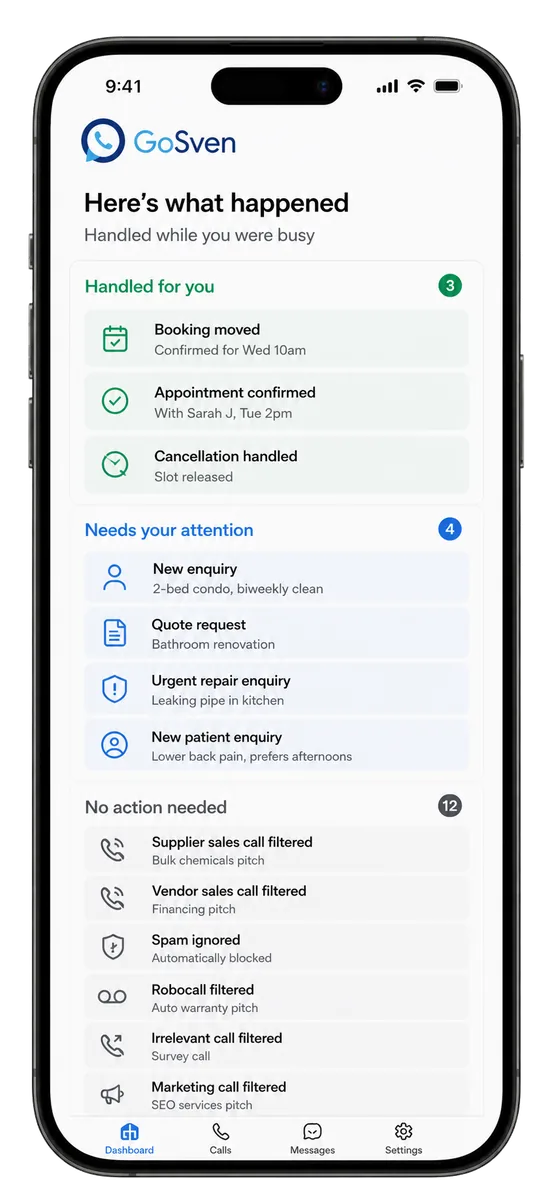 The GoSven app on a phone: a summary of calls handled, calls needing attention, and calls filtered out